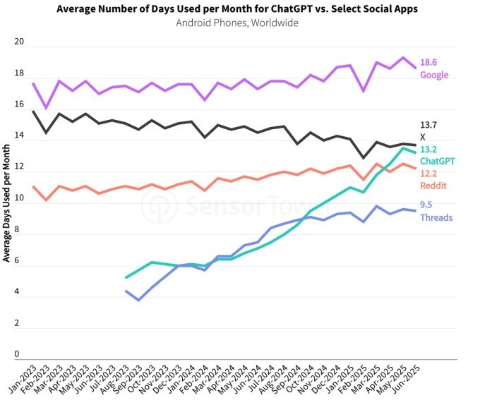��������� �����������: Sensor Tower