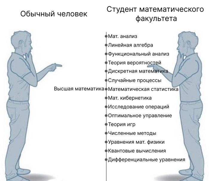 ������ ����������