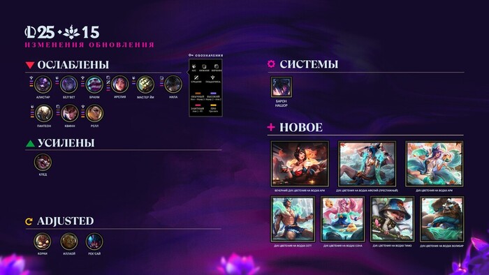      2025?    25.14  , League of Legends, MOBA, , ,  , -, , , 