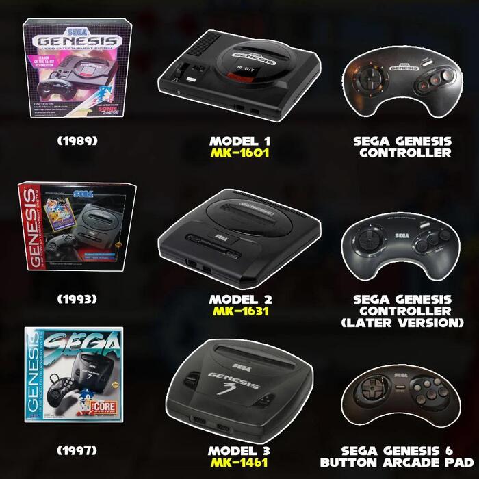 Варианты Sega Genesis