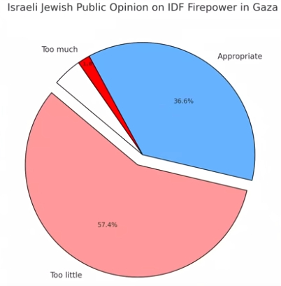 <!--noindex--><a href="https://pikabu.ru/story/pokhozhe_chto_dazhe_nemetskie_natsistyi_v_bolshinstve_svoem_byili_bolee_chelovechnyi_chem_bolshinstvo_izrailskikh_evreev_13033383?u=https%3A%2F%2Fsocial-sciences.tau.ac.il%2Fsites%2Fsocsci.tau.ac.il%2Ffiles%2Fmedia_server%2Fsocial%2F2023%2FFindings-November-2023-EN.pdf&t=https%3A%2F%2Fsocial-sciences.tau.ac.il%2Fsites%2Fsocsci.tau.ac.il%2Ffil...&h=168f71a26bd710baeb1bb25b7cac578da21b5821" title="https://social-sciences.tau.ac.il/sites/socsci.tau.ac.il/files/media_server/social/2023/Findings-Nov..." target="_blank" rel="nofollow noopener">https://social-sciences.tau.ac.il/sites/socsci.tau.ac.il/fil...</a><!--/noindex-->