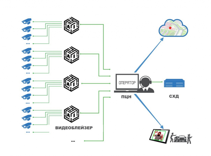 Надежные видеоблейзеры заменяют глючные компьютеры