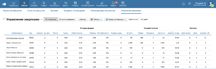 Таблица позволяет нам отслеживать остатки ингредиентов и планировать закупки своевременно. Когда работаешь с импортным сырьем, критично знать точно, на сколько дней хватит запасов фиников или макадамии.