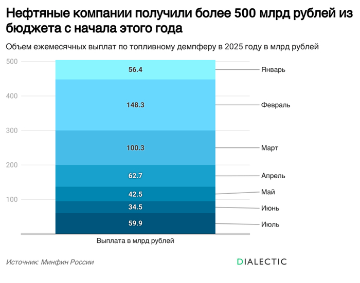     500         , , , , ,  , 