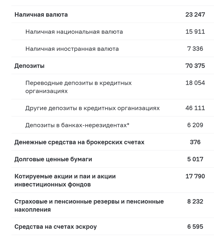 <!--noindex--><a href="https://pikabu.ru/story/obespokoennost_monitoring_yekonomiki_10082025_13058518?u=https%3A%2F%2Fcbr.ru%2Fstatistics%2Fmacro_itm%2Fhouseholds%2Fpkshouse2022&t=https%3A%2F%2Fcbr.ru%2Fstatistics%2Fmacro_itm%2Fhouseholds%2Fpkshouse2022&h=4e3f0190b451aac51182f01c1d960503d0af5318" title="https://cbr.ru/statistics/macro_itm/households/pkshouse2022" target="_blank" rel="nofollow noopener">https://cbr.ru/statistics/macro_itm/households/pkshouse2022</a><!--/noindex-->