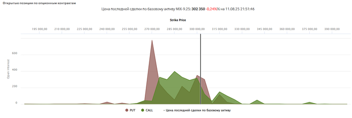 <!--noindex--><a href="https://pikabu.ru/story/prognoz_po_aktsiyam_rf_na_sleduyushchuyu_nedelyu_94_1108_prisoedinilsya_k_yur_litsam_protiv_ryinka_13064124?u=https%3A%2F%2Fwww.moex.com%2Fru%2Fderivatives%2Foptionsdesk.aspx%3Fcode%3DMIX-9.25&t=https%3A%2F%2Fwww.moex.com%2Fru%2Fderivatives%2Foptionsdesk.aspx%3Fcode%3DMI...&h=33d26a525c6b93bd265ee155d371e55f30a90e7d" title="https://www.moex.com/ru/derivatives/optionsdesk.aspx?code=MIX-9.25" target="_blank" rel="nofollow noopener">https://www.moex.com/ru/derivatives/optionsdesk.aspx?code=MI...</a><!--/noindex-->&nbsp;