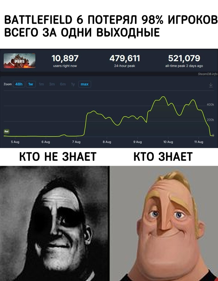 "-",     , Battlefield,  ()