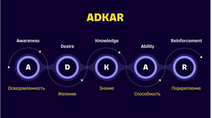 ���� �������� ��������