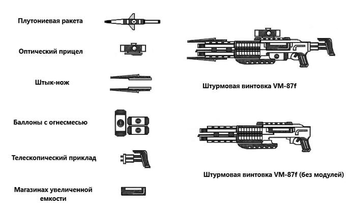   VM-87f ,  ,   , ,  ,  ,  ,  ,  ,  ()
