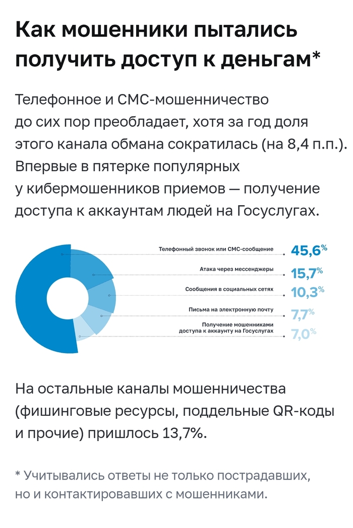 Как-то не сходится информация. РКН уже заврался? Или за 2025 год статистика изменилась?
