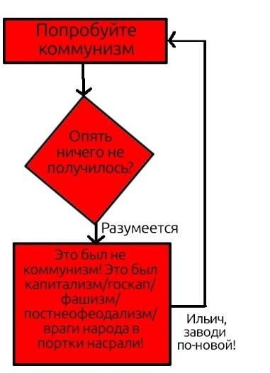 Max         MAX, , ,  , Telegram, WhatsApp, , , 