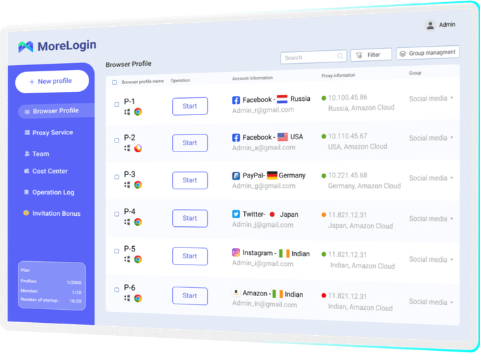 Опыт работы с агентскими кабинетами Facebook: наблюдения и практика команды