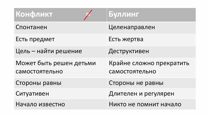 Слайд из презентации Кризисного центра «Верба» (Красноярский край)