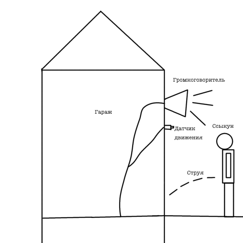 Ссыкун обосрётся от страха сразу же как услышит звук.