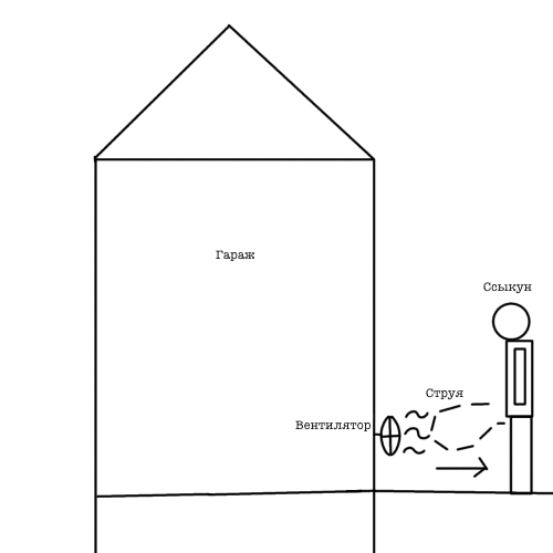 Когда струя коснётся потока воздуха, ссыкун будет обоссан самим собой