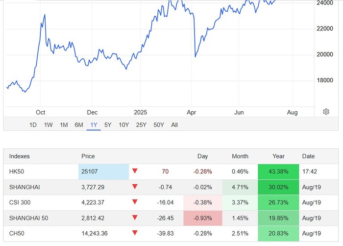 Китайские индексы – может быть вам пофиг, а у другого в этом вся жизнь