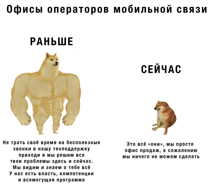Мегафон - такой мегафон...
