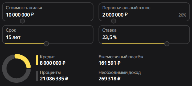    15 , ""  2,1 .   , ,   .