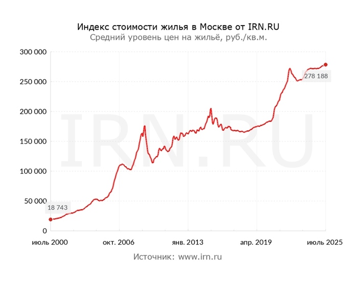 ����� �� ���� ����� ������� ����� ���� ������� ����� �� ���� ����� � ����������� �������