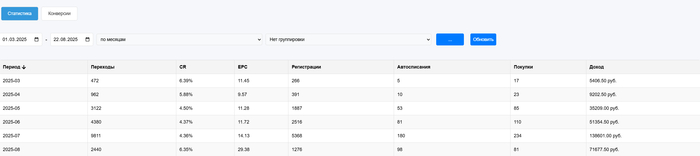            , , ,  ,  , Telegram, , , YouTube,  , Telegram (),   (), YouTube ()