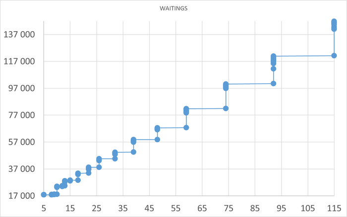  X -   pgbench .  Y -  