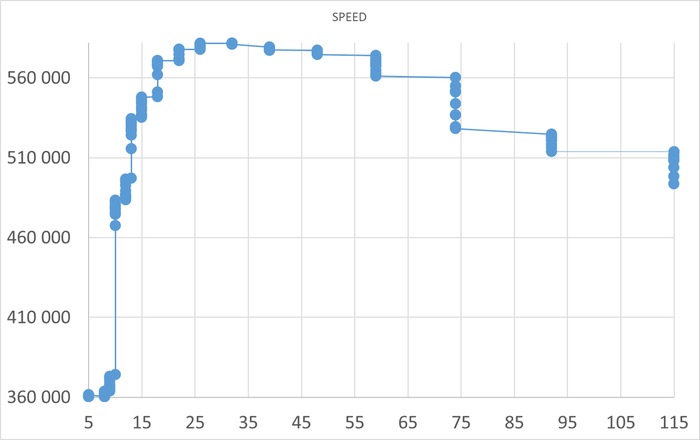  X -   pgbench .  Y -  
