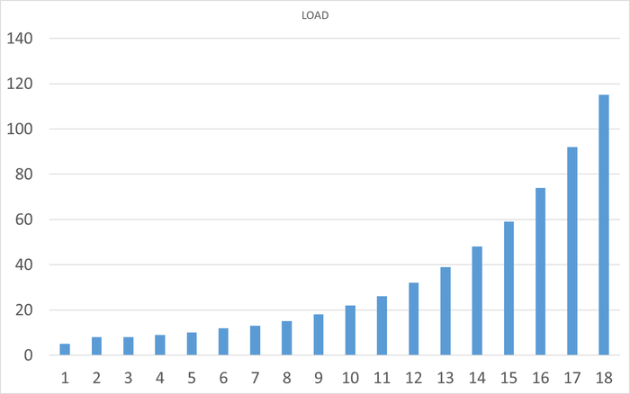 PG_HAZEL :        , Postgresql, , 