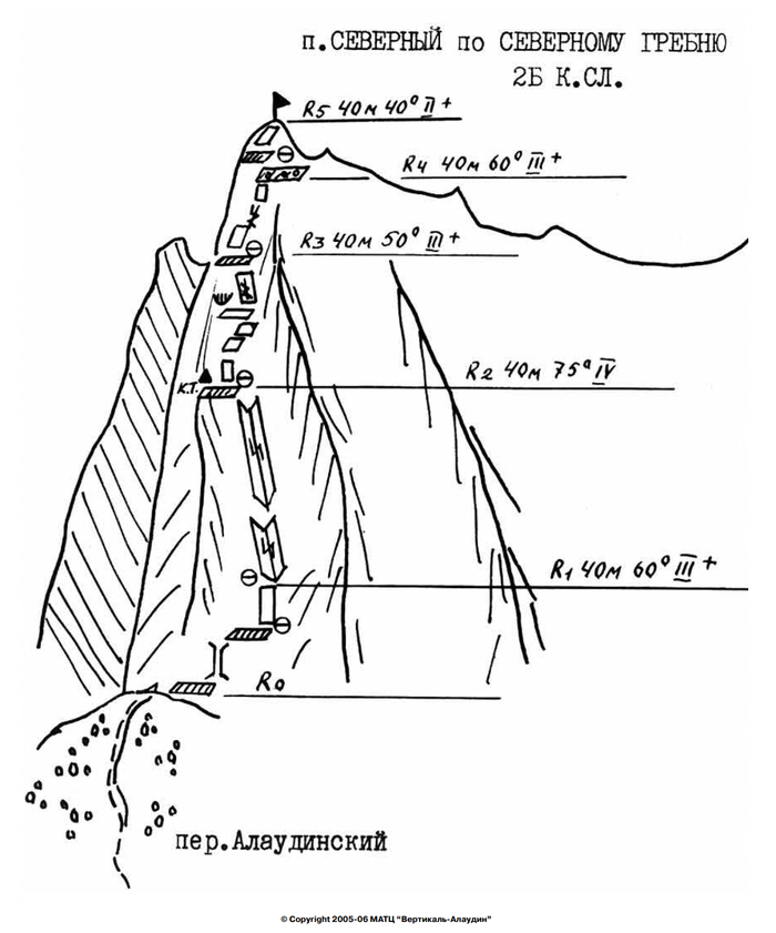  . ., 2,    , , , , , , ,  ,  , 