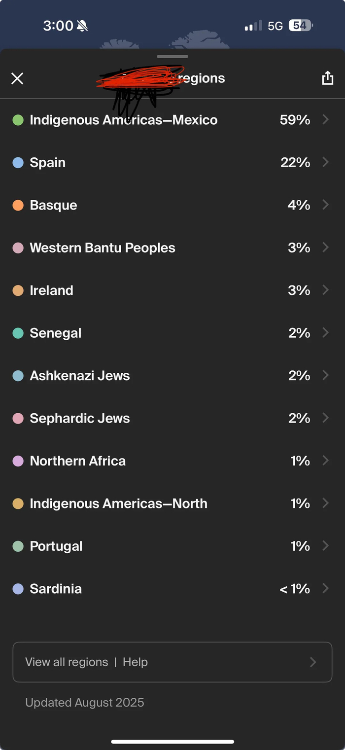 Результаты анализа происхождения ТС (коренные народы Америки-Мексики (индейцы), Испания и т.д.)