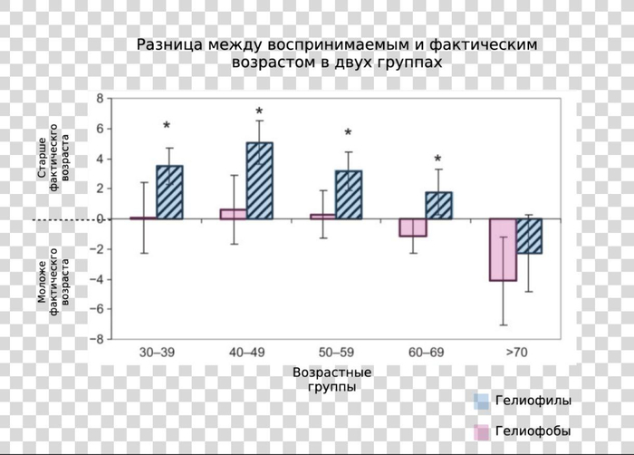 Солнце - друг или враг? Наука, Научпоп, Исследования, Ученые, Солнце, Видео, YouTube, Длиннопост