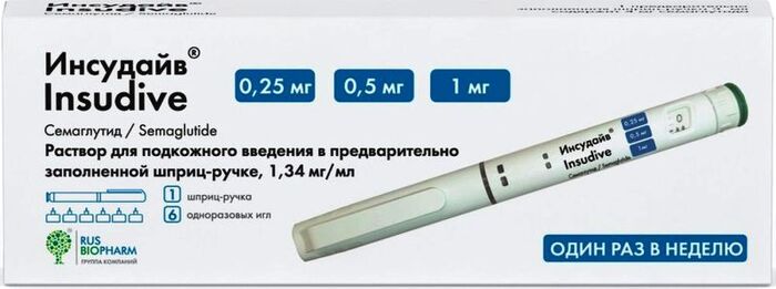 Актуальный обзор препаратов для похудения глутидового ряда на российском рынке, август 2025