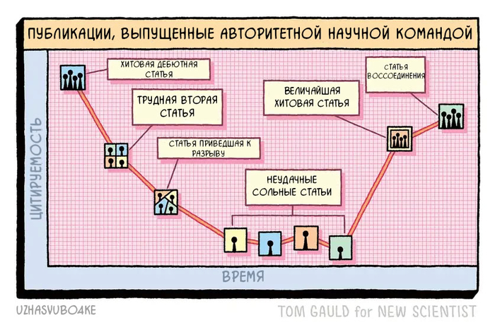 <a href="https://pikabu.ru/story/yeto_khit_13119834?u=https%3A%2F%2Fwww.newscientist.com%2Farticle%2F2487436-tom-gauld-on-the-lifecycle-of-scientific-papers%2F&t=%D0%9E%D1%80%D0%B8%D0%B3%D0%B8%D0%BD%D0%B0%D0%BB&h=0ba98af43c794cec65700d4a724f232f4e6b5d94" title="https://www.newscientist.com/article/2487436-tom-gauld-on-the-lifecycle-of-scientific-papers/" target="_blank" rel="nofollow noopener"></a> <a href="https://pikabu.ru/story/yeto_khit_13119834?u=https%3A%2F%2Ft.me%2Fuzhasvubo4ke&t=%D0%9F%D0%B5%D1%80%D0%B5%D0%B2%D0%BE%D0%B4%D1%8B&h=4e72d063159c919d570ceb2fe8846eae6874d1d4" title="https://t.me/uzhasvubo4ke" target="_blank" rel="nofollow noopener"></a> 