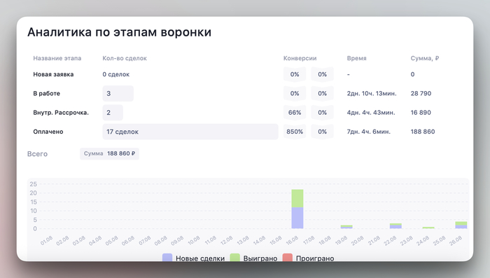       3 ,      , ,  , , Instagram Reels, Telegram (), 