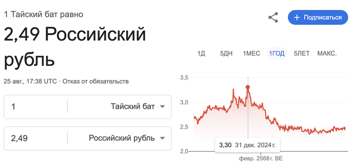 �����, ��� ���� ������, � ������ ��������: ��������� � ������� ���� ���� �� 30% ������, ��� � ���.