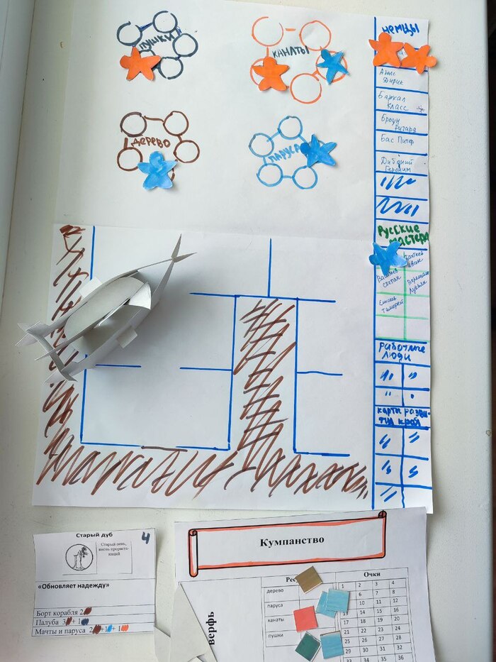 ������ �������� ����