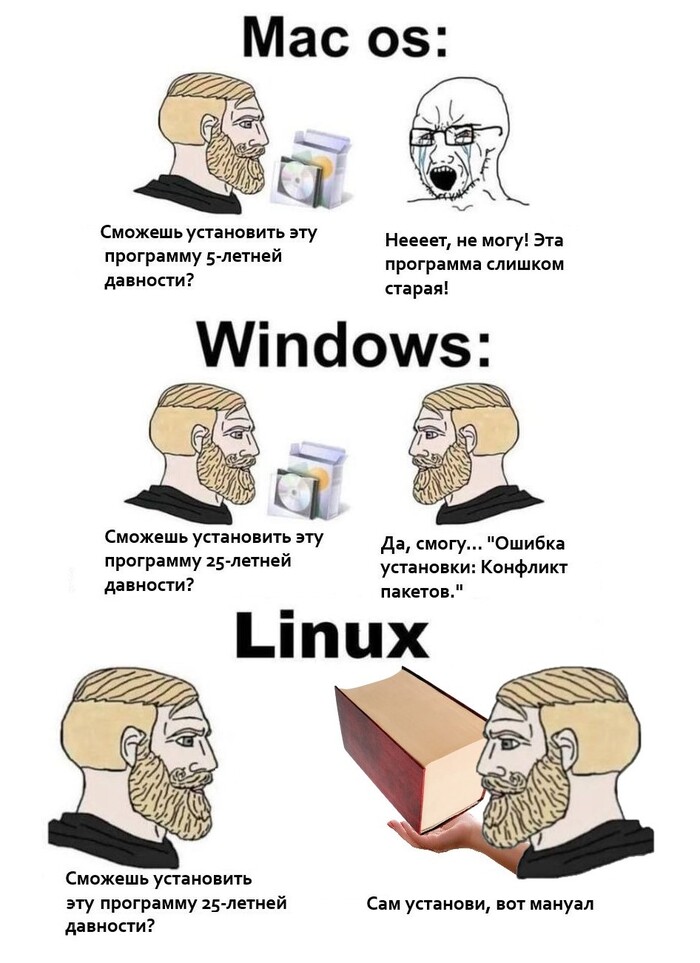     , , Nordic Gamer, Wojak, Linux, Windows, Mac Os, , , IT 