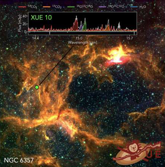  NGC 6357    XUE 10. JWST/MIRI       CO&#x2082;,   ,     .