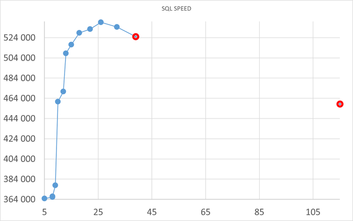  X -   pgbench.  Y -  .
