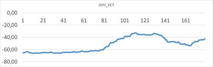  X -  .  Y -      -2    -1 .