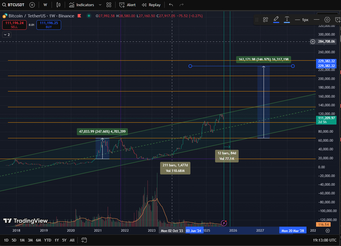 BTC/USDT 22:13 , 5  2025 (GMT+3 ) , , , Usdt