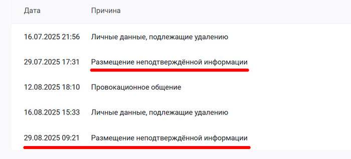 �������� �� ������������� ���������