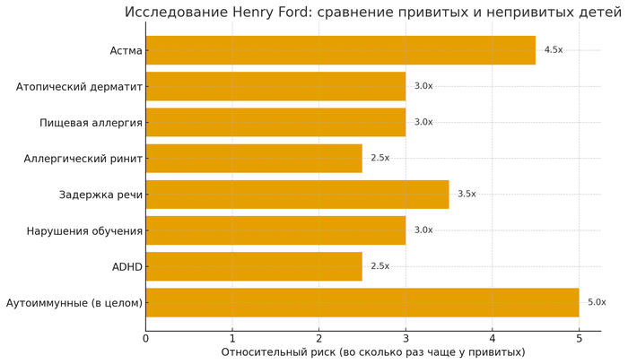     ( , 2025) , , , , , ,  ()