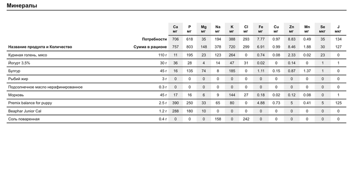 От натурального питания к сухому корму и обратно