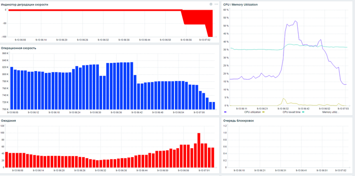 PG_HAZEL :      , Postgresql, 