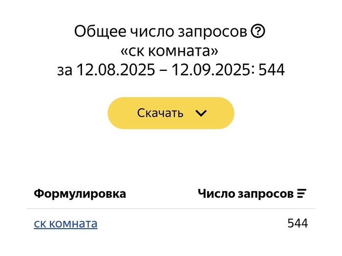 � ��� ���� ����. �� ��������� ����� ��� ������ 544 ���� �� ������ ���������� ��������� �� ������ ������. �������������� ����, ��� ������� ���� �� �����. ��� ����� 6 000 ������ � ���, � ������ �� 20 �����