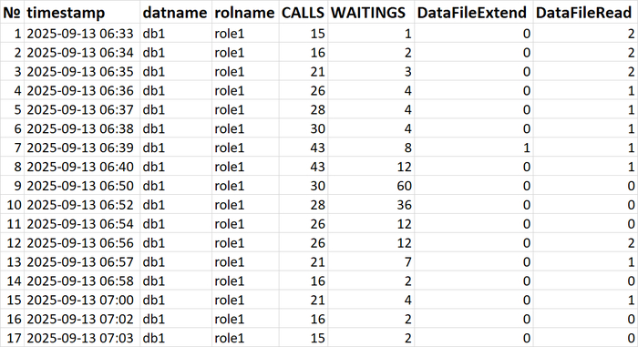 PG_HAZEL :     -  SQL  , Postgres, , 