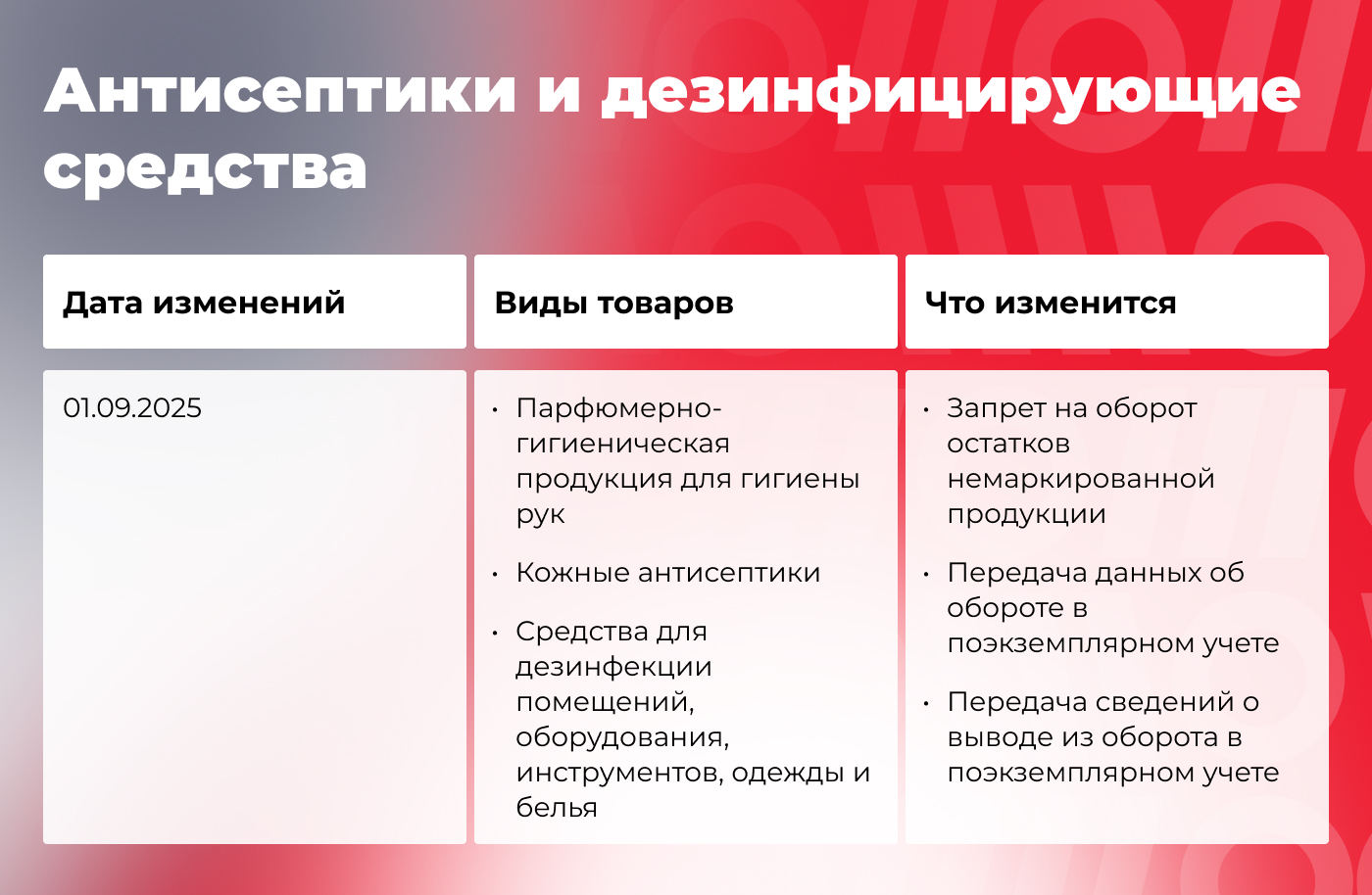 Что меняется в маркировке товаров осенью 2025 года: гайд по нововведениям - 15.09.25 12:51 12