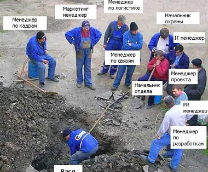 ������, �����