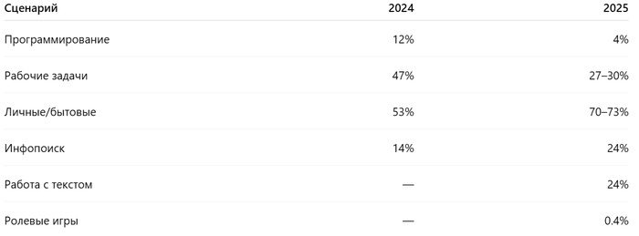 ��� �������� ������������� ChatGPT � 2025: ������ ������ �������, ������� ������