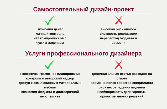 Перед принятием решения взвесьте все «за» и «против»